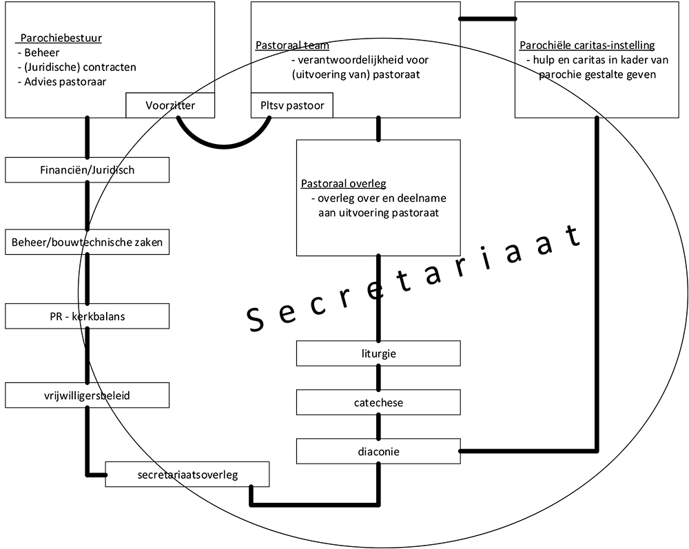 20171031 organogram